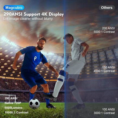 Projector HY300 Pro 4K 